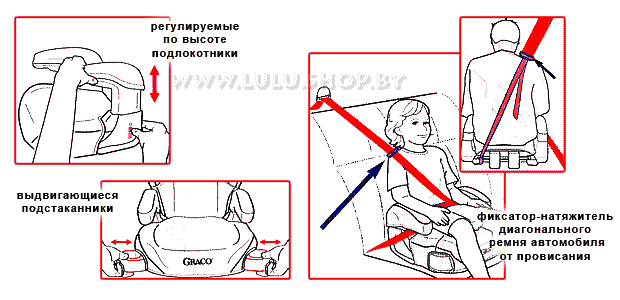 Надо отключать подушку безопасности при установке детского кресла лицом вперед