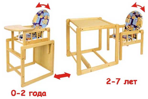 Деревянный детский стульчик для кормления KLUPS AGNIESZKA III ( Польша ) трансформер